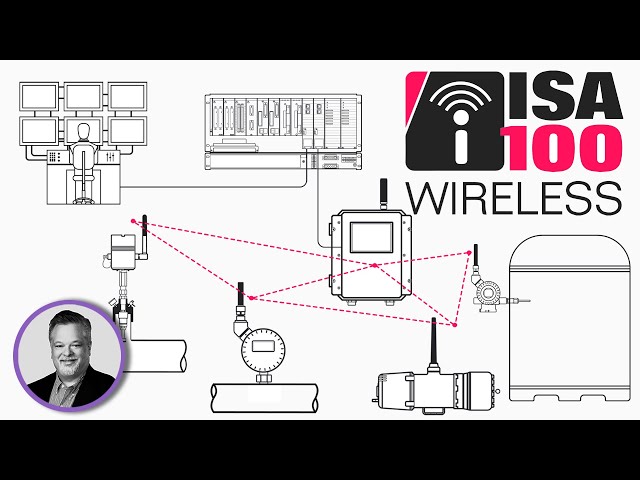 What is ISA100 Wireless?