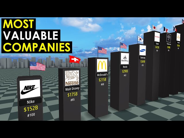 MOST Valuable Companies in the World 2024 💵