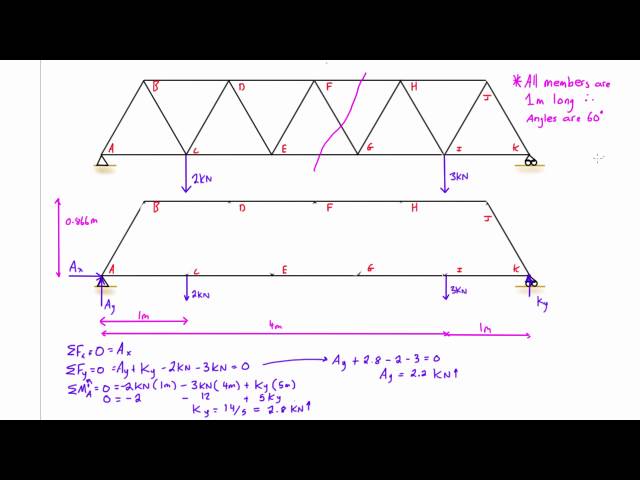 Truss analysis by method of sections: worked example #1