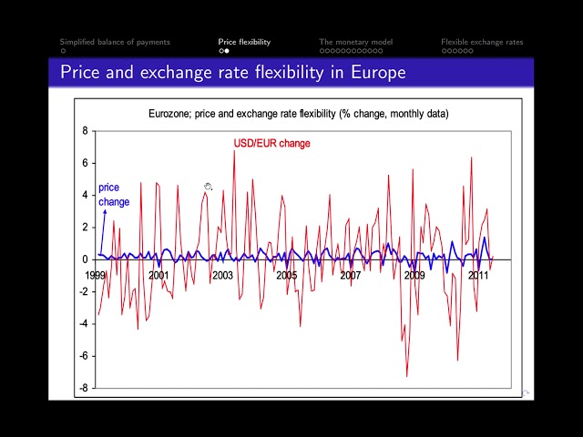 38. IEF: The Monetary Approach to Exchange Rates