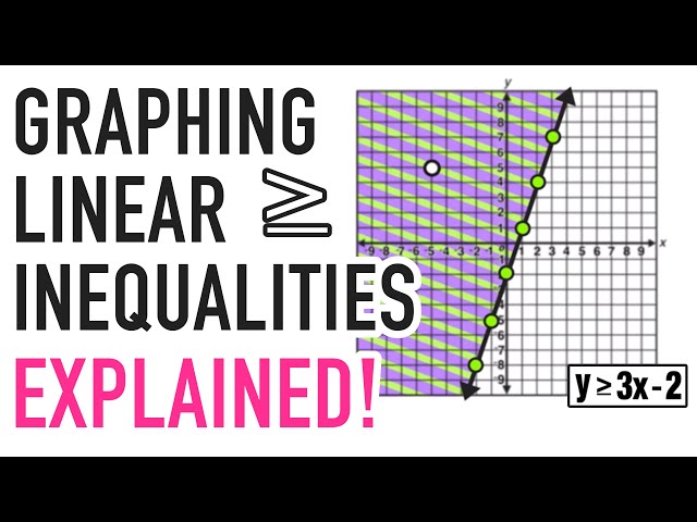 LINEAR INEQUALITIES GRAPHING EXPLAINED!