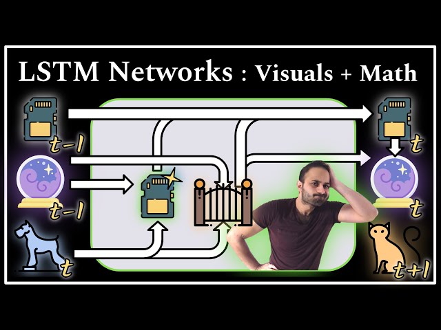 LSTM Networks: Explained Step by Step!