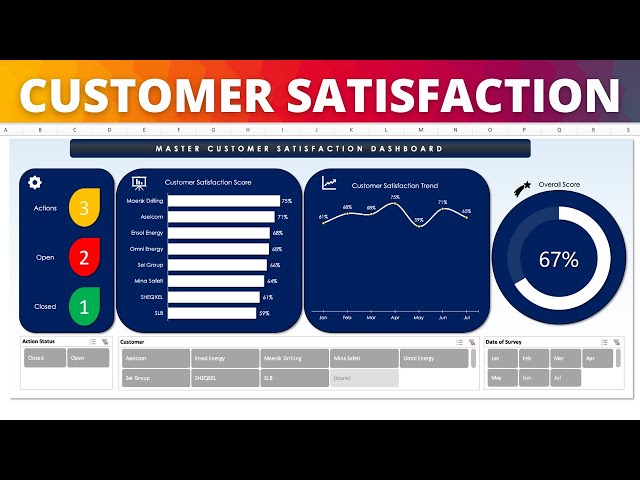 How to use the Customer Satisfaction Survey Tools