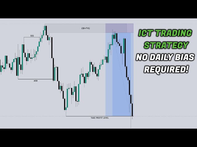 Easy ICT Trading Strategy That Works Every Time! (No Daily Bias Required)