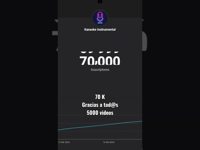 70000 Subs 5000 Videos