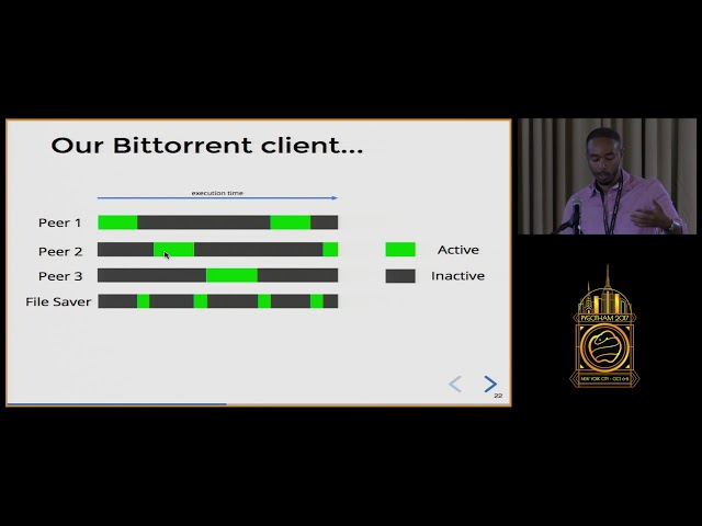 Creating a Bittorrent Client using Asyncio