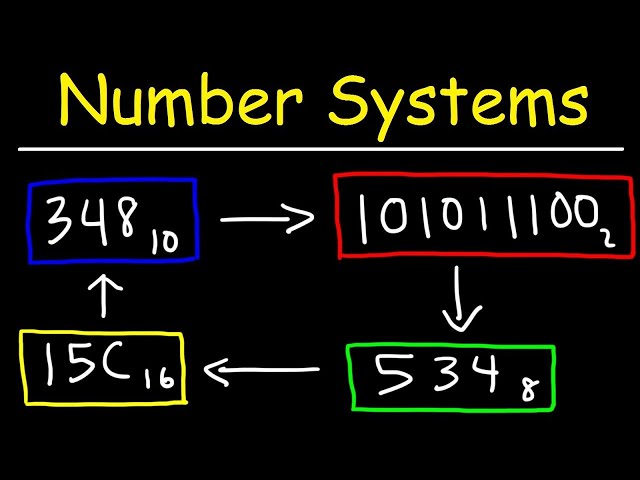 Number Systems Introduction - Membership