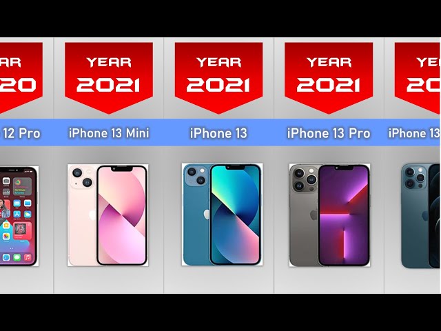 🔥 The Evolution Of iPhone 2007 - 2022 | Trust Data 🔥