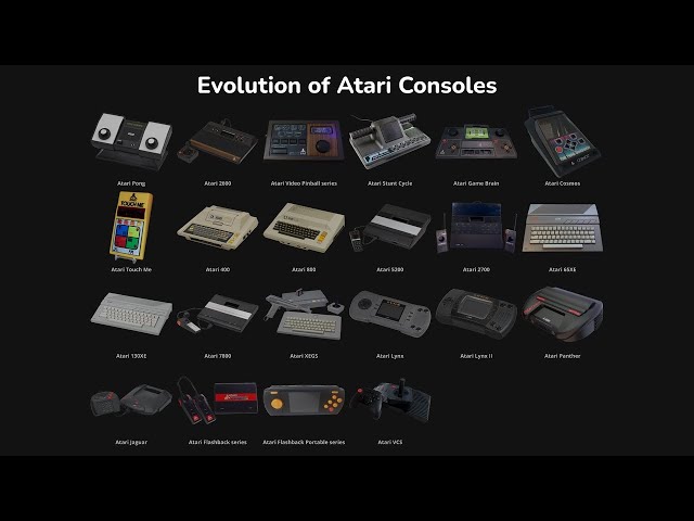Evolution of Atari Consoles with Startups - 4K