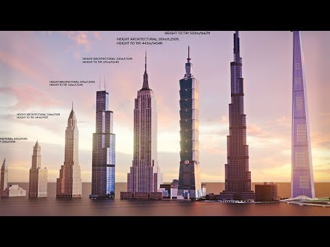 EVOLUTION of WORLD'S TALLEST BUILDING: Size Comparison (1901-2022)
