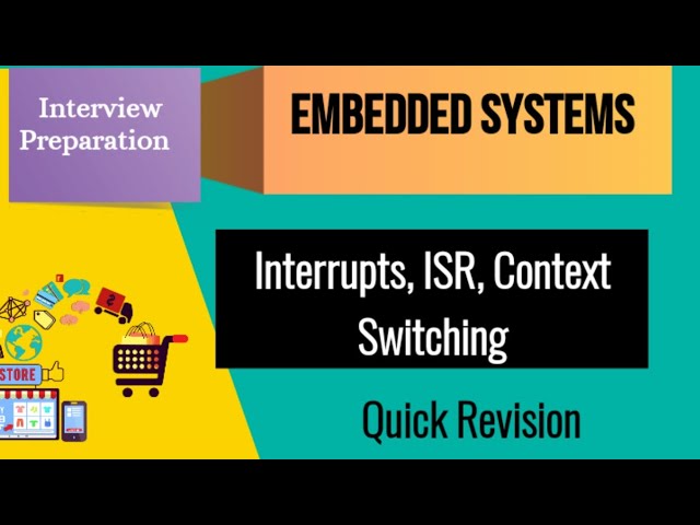 Interrupts, ISR, Context Switching| RTOS| Embedded Systems