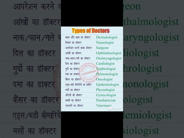 Types of doctors meaning English to Hindi