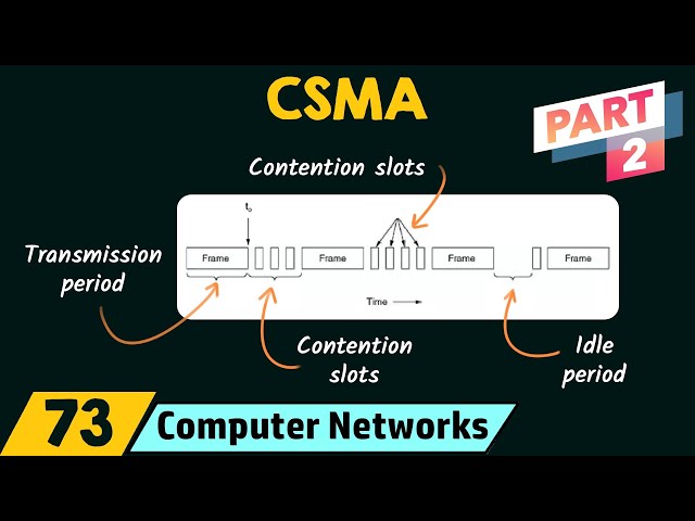 Carrier Sense Multiple Access (CSMA) – Part 2