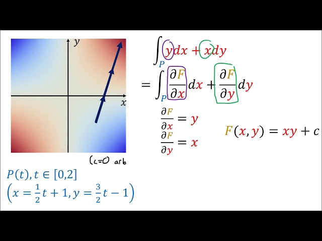 Tensor Calculus 10: Integration with Differential Forms Examples