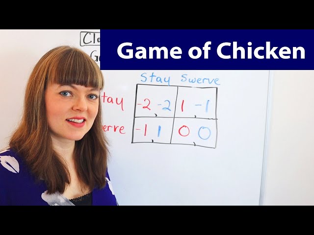 Game of Chicken / Hawk-Dove in Game Theory