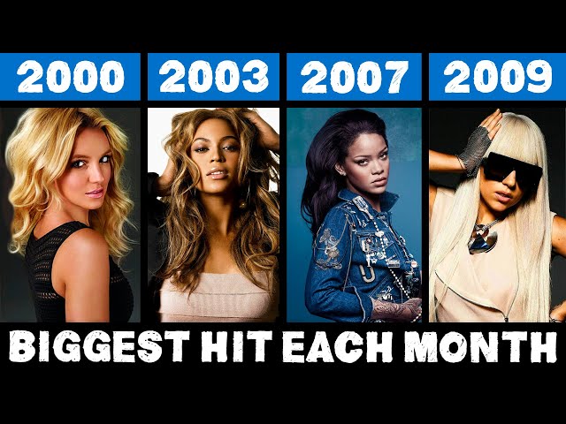 Most Popular Song Each Month in the 2000s