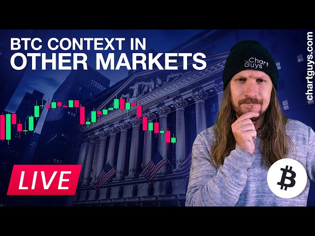BTC and the Broader Market