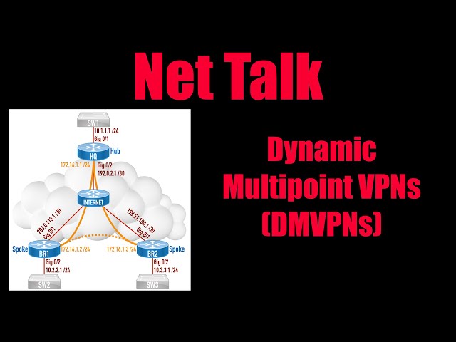 Net Talk #2 - Simplifying Dynamic Multipoint VPNs DMVPNs