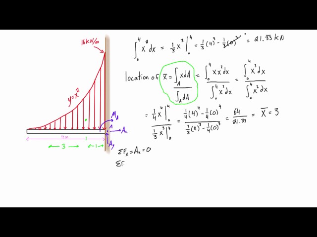 Distributed loading on a beam example #3: parabolic loads