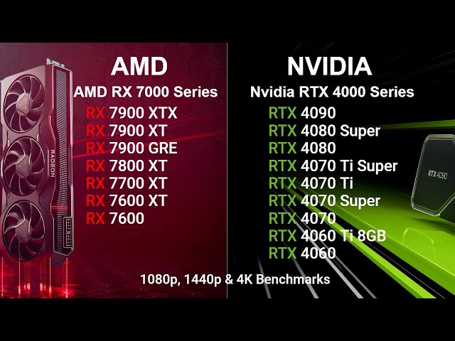 AMD vs Nvidia in 2024