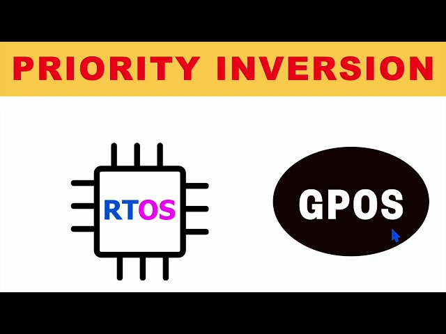 L-1.2 Introduction : What is Priority Inversion and How is it tackled? #rtos #electronics