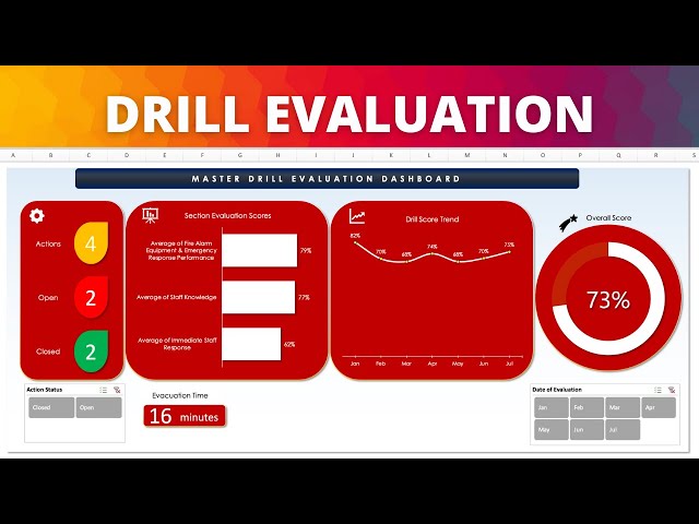 How to use the Drill Evaluation Tools