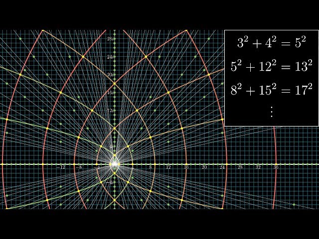 All possible pythagorean triples, visualized