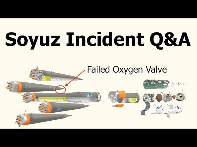 Soyuz MS-10 Failure - Updates & Answers To Your Questions