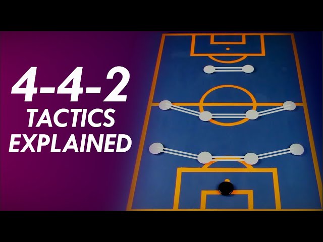 4-4-2 Tactics Explained! | Why the 4-4-2 Will Never Go Out of Style Formation Principles #4