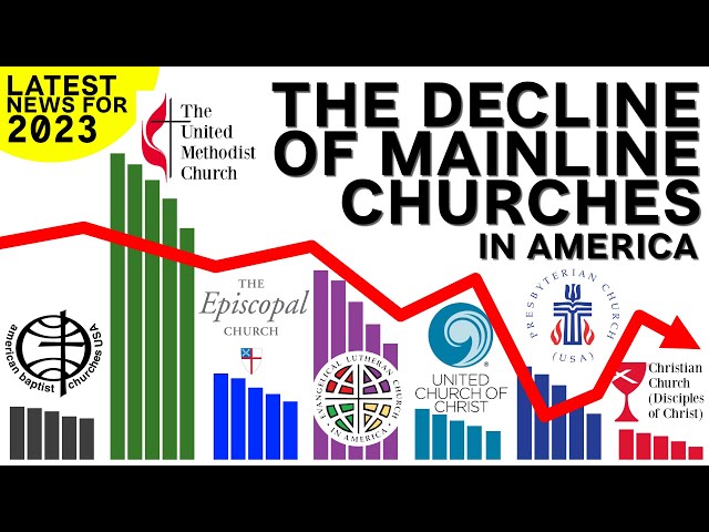 The Decline of Mainline Churches in America