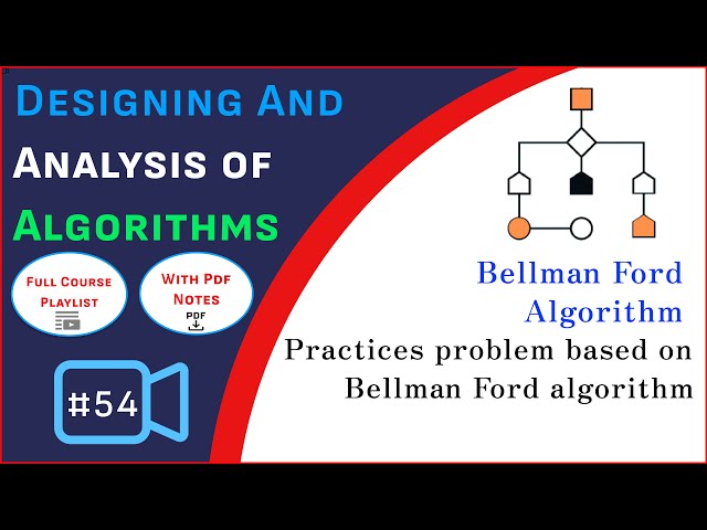 Bellman Ford's Algorithm | Practices problem based on Bellman Ford's algorithm | DAA