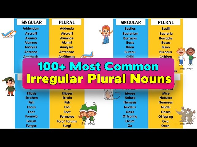 100+ Most Common Irregular Plural Nouns in English | Learn English Grammar