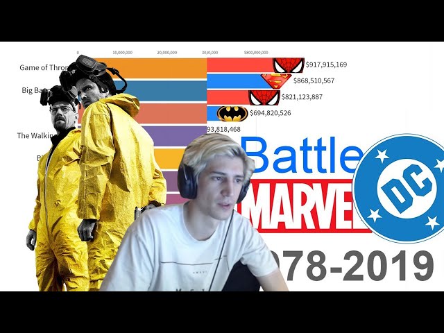 XQC REACTS to
