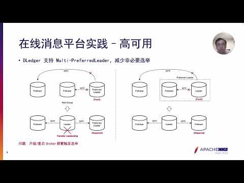 ApacheCon Asia 2022 - Messaging
