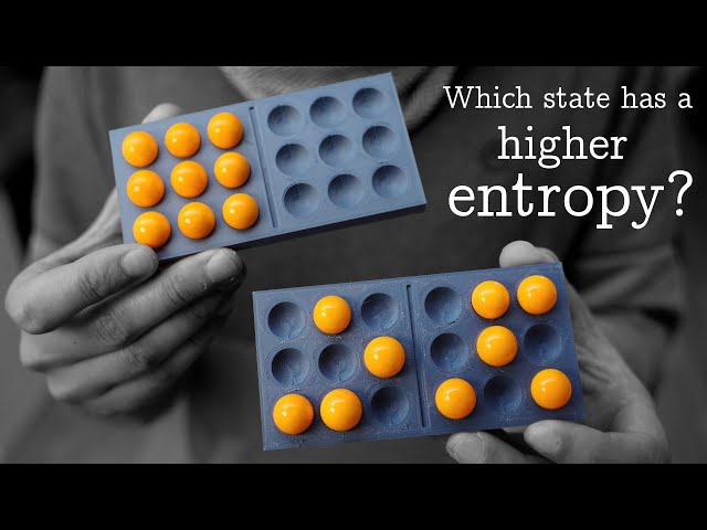 Entropy is not what you think!