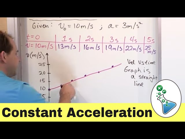 Physics of Motion with Constant Acceleration