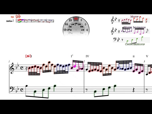 アナリーゼ: 2声インベンションより 第14番 BWV 785｜Analysis: J.S.Bach Invention No.14 in B flat major