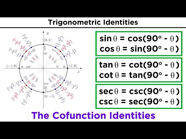 Basic Trigonometric Identities: Pythagorean Identities and Cofunction Identities