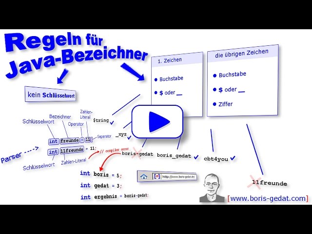 Regeln für Java Bezeichner