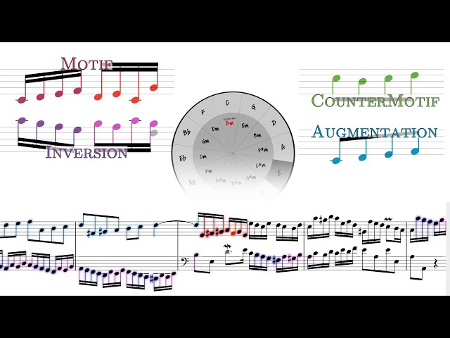 アナリーゼ: 2声インベンションより 第1番 BWV 772｜Analysis: J.S.Bach Invention No.1 in C Major