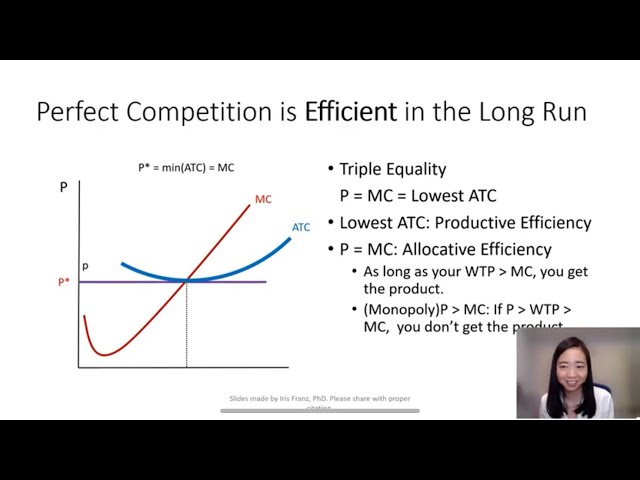 Perfect Competition (9): Long Run Equilibrium; Zero Econ Profit & Efficiency