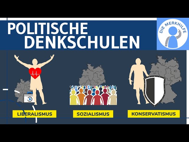 Liberalismus, Sozialismus & Konservatismus - Politische Denkschulen - Idee, Ziele & Menschenbild