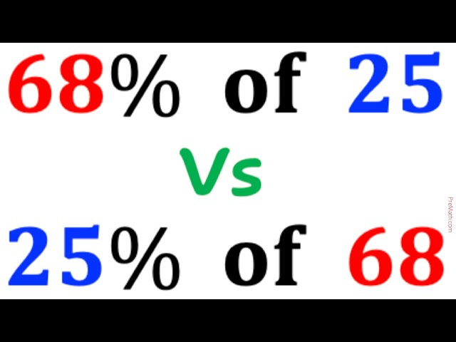 Learn Percentage Tips and Tricks | Examples and illustrations | College Entrance Exam
