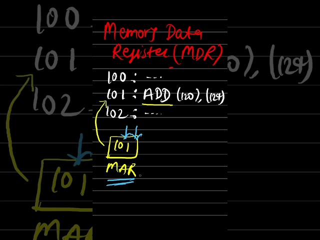 Operating System Architecture - 008 : What is Memory Address Register (MAR) ? #os #tutorial #shorts