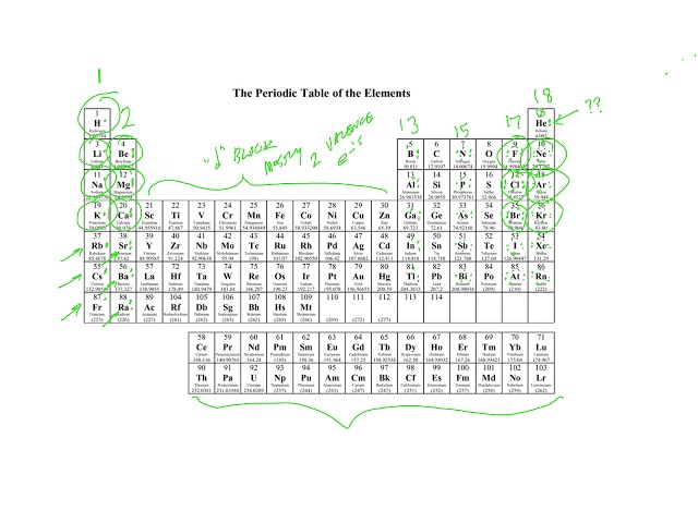 Atomic Theory: Electron Dot Pictures and the Periodic Table