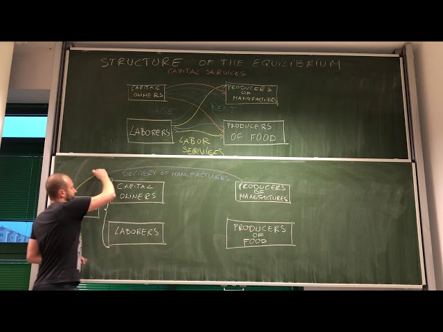 23. IEF: neoclassical model of trade - structure of the equilibrium