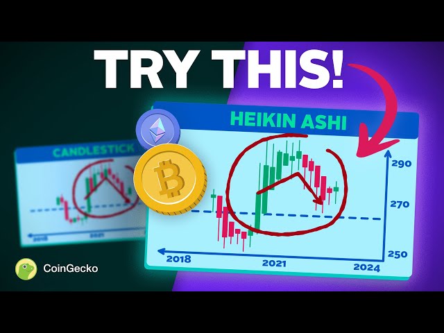 Use THIS to Identify Price Trends!! Heikin-Ashi Charts EXPLAINED