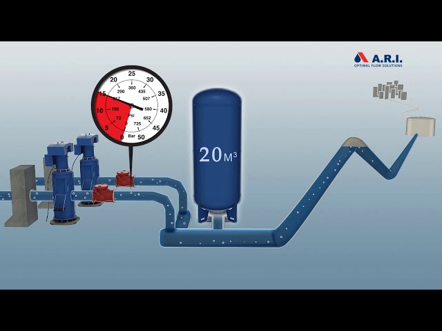Animation: Surge Protection at Pump Stations with A.R.I.  D-46 NS Air Valves + Bladder Tanks