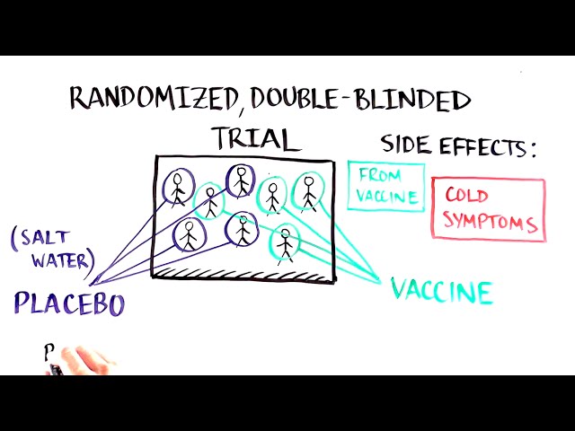 Vaccine Clinical Trials 101: How do we develop and test new vaccines?