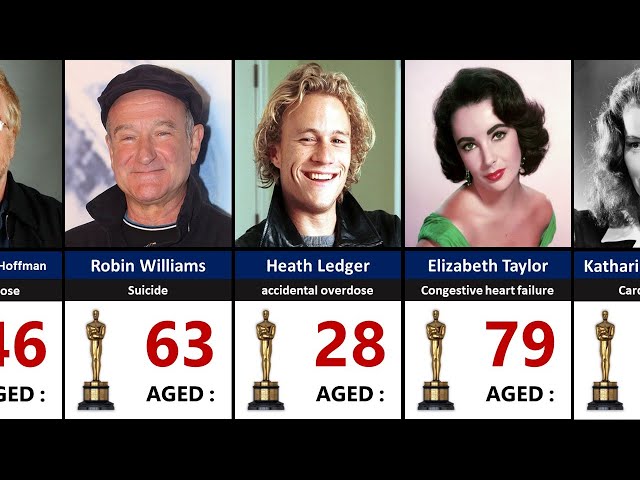 Dead Oscar Winning Actors (2000–2024)